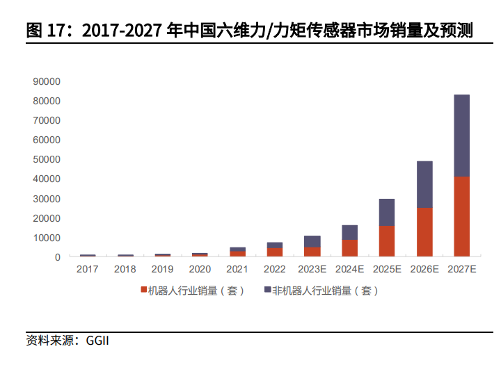 机械行业：工业母机是人形机器人批量化生产降本的核心