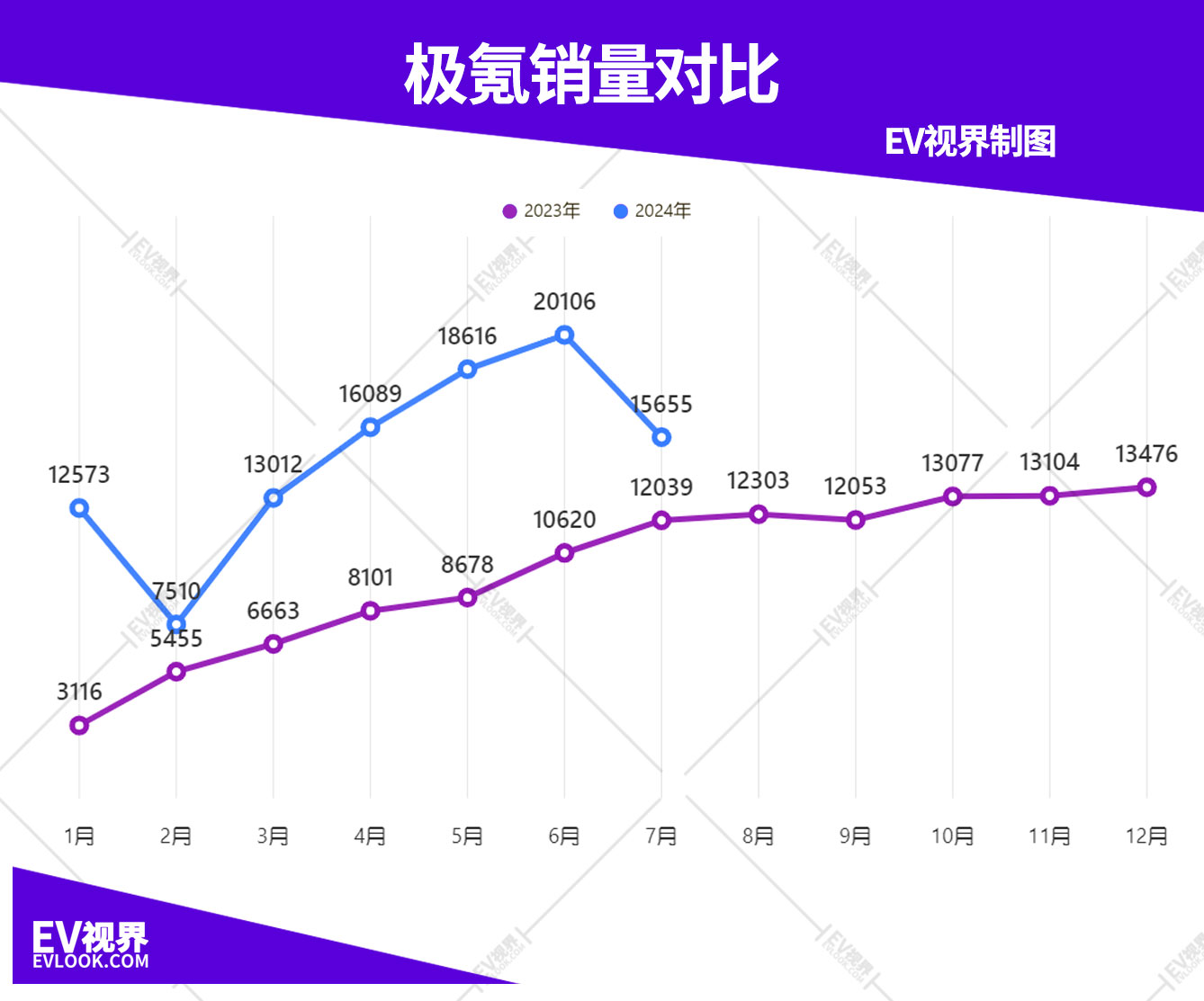 汽车行业点评报告：新势力跟踪之11月销量点评：13车企新能源车企合计交付同比+63%，行业交付符合预期