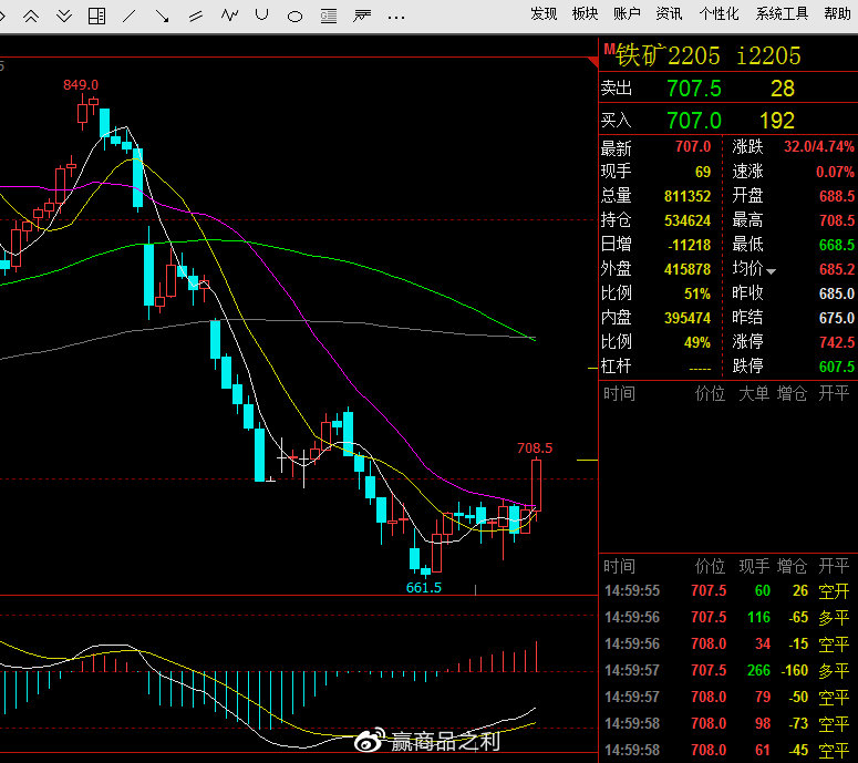 如何看待PPI走势？国家统计局答每经问：工业品供求形势出现改善迹象，一些领域价格止跌回稳