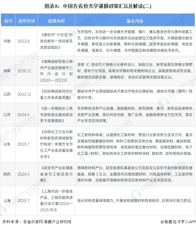 重磅！2024年中国及31省市洗碗机行业政策汇总及解读（全） 发展洗碗机低碳环保技术，大力促进产品消费换代
