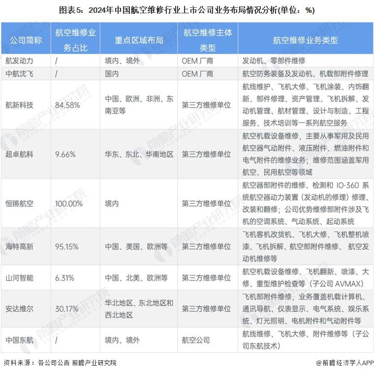 【行业深度】洞察2024：中国石油化工行业竞争格局及市场份额（附市场集中度、企业竞争力等）