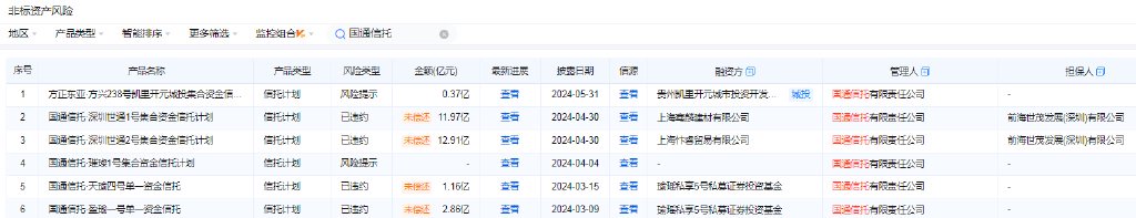 上半年9家信托接13张罚单 “涉房涉地”持续为风险高发区