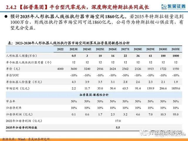 汽车及汽车零部件行业研究：人形机器人0-1节点来临，关注机器人产业链