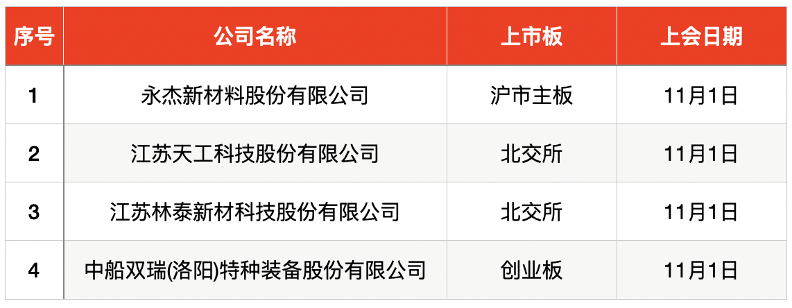 证券之星IPO周报：降温！下周仅1只新股申购