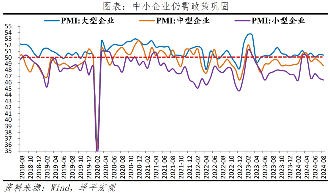 通用设备月报：11月制造业PMI为50.3%，需求修复在路上