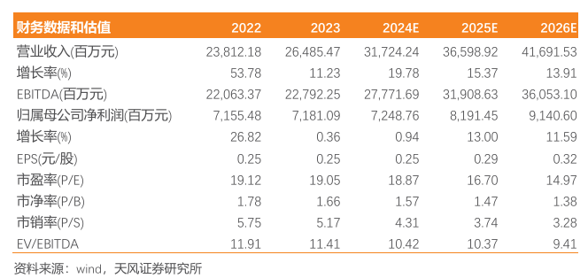 非银金融行业周报：11月新开户同比高增，险企举牌频现增配高股息资产