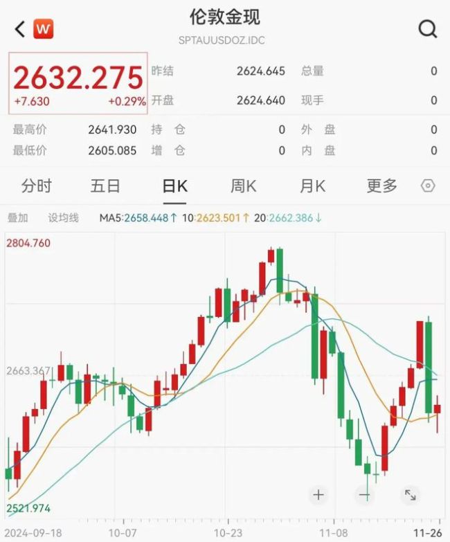 诺安基金：美国通胀韧性十足，市场预期美联储降息或放缓