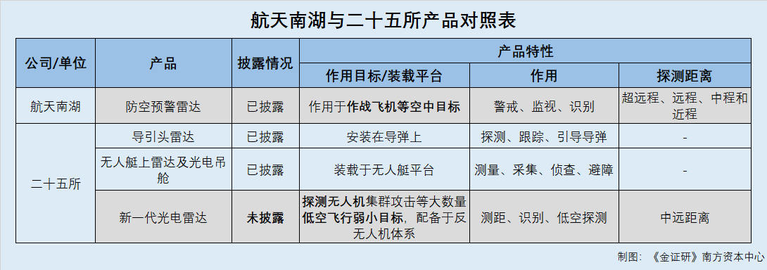 航天南湖：截至2024年12月10日，公司的股东数为12,207名