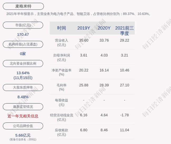新益昌：公司实际控制人目前暂无减持计划，如有相关计划，将会及时按照法律法规要求履行信息披露义务