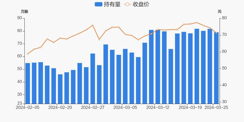 新益昌：公司实际控制人目前暂无减持计划，如有相关计划，将会及时按照法律法规要求履行信息披露义务