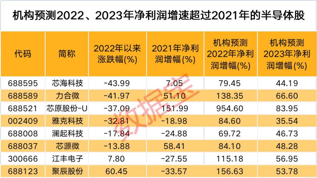 力合微：12月12日召开业绩说明会，投资者参与
