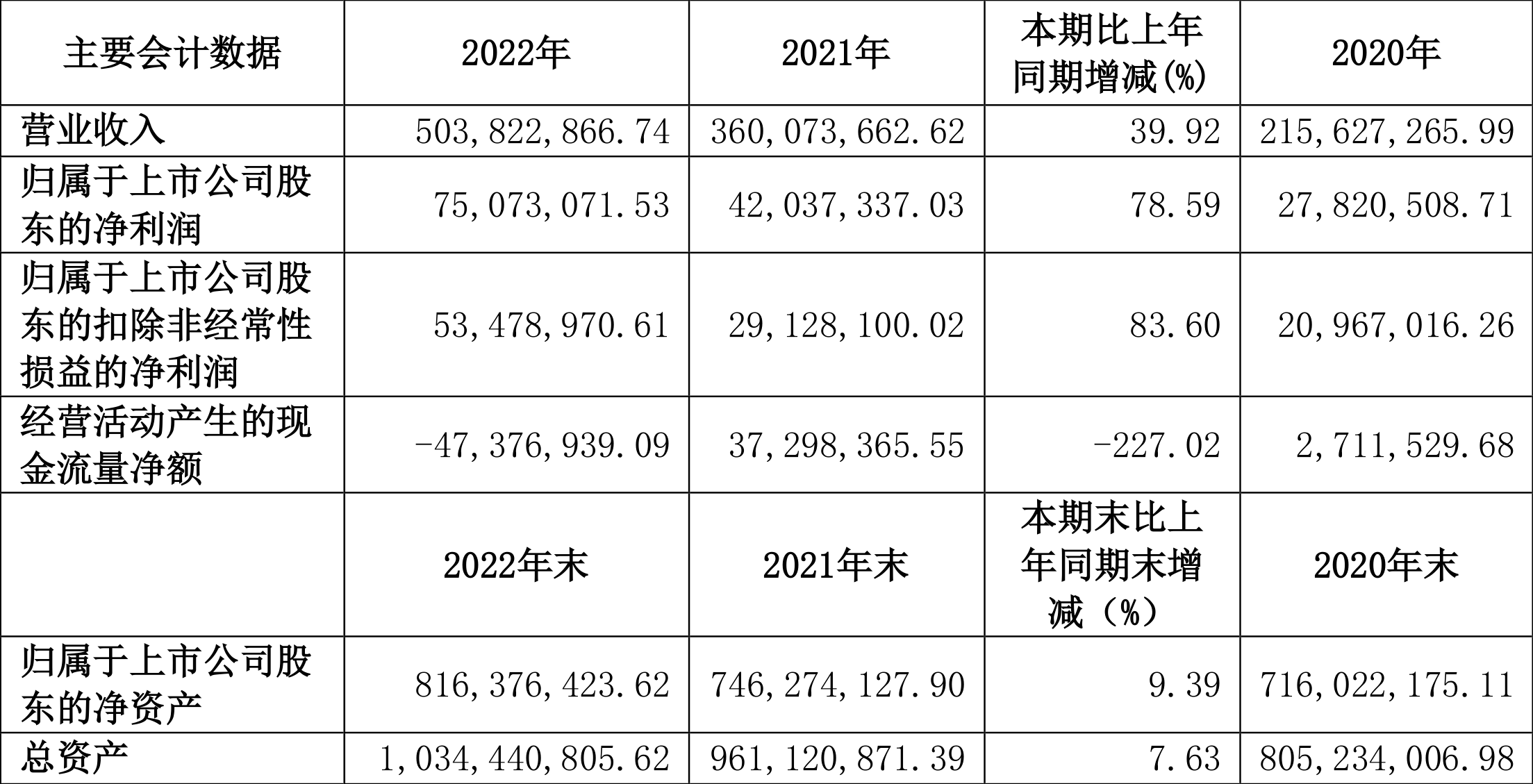 力合微：12月12日召开业绩说明会，投资者参与
