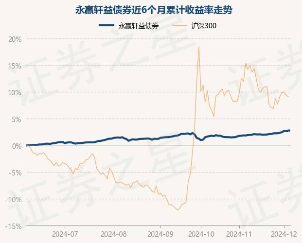 安集科技：国泰基金、永赢基金等多家机构于12月10日调研我司