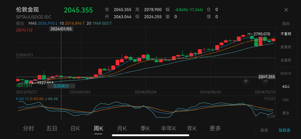 有色金属行业周报：人民银行时隔6个月增持黄金，金价高位震荡