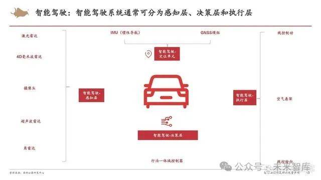 汽车与零配件行业周报：重卡11月销7.1万辆终结五连降，主流激光雷达企业三季报稳步推进