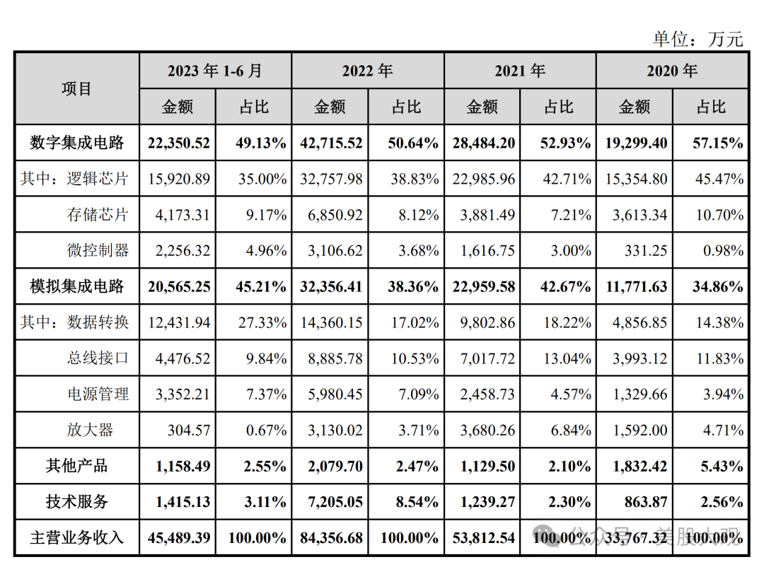 打新必看 | 11月15日一只新股申购