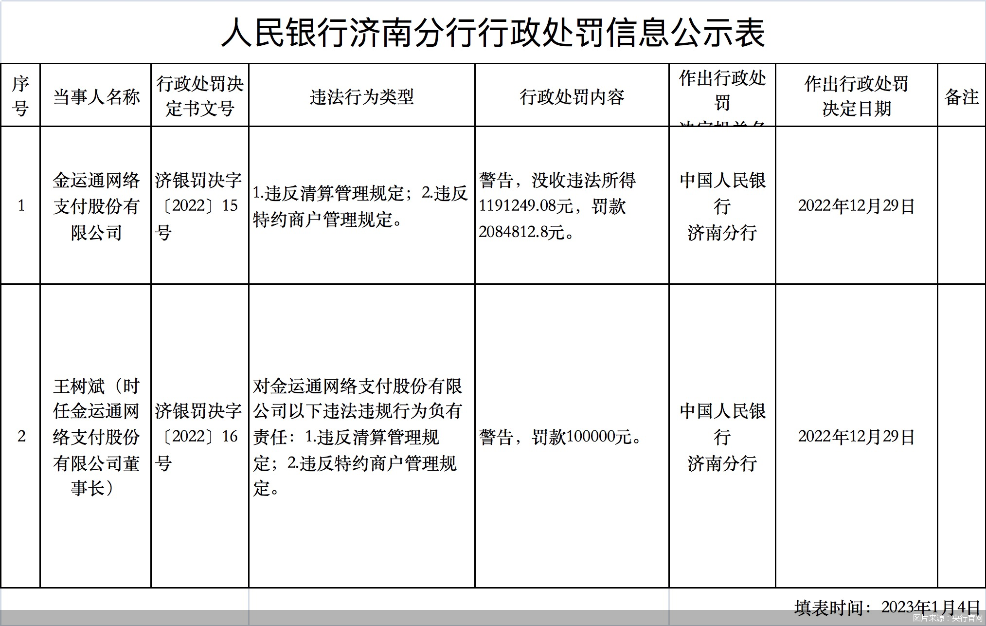 连续6年财务造假！上实发展及董事长等多位高管拟被合计罚款2545万元