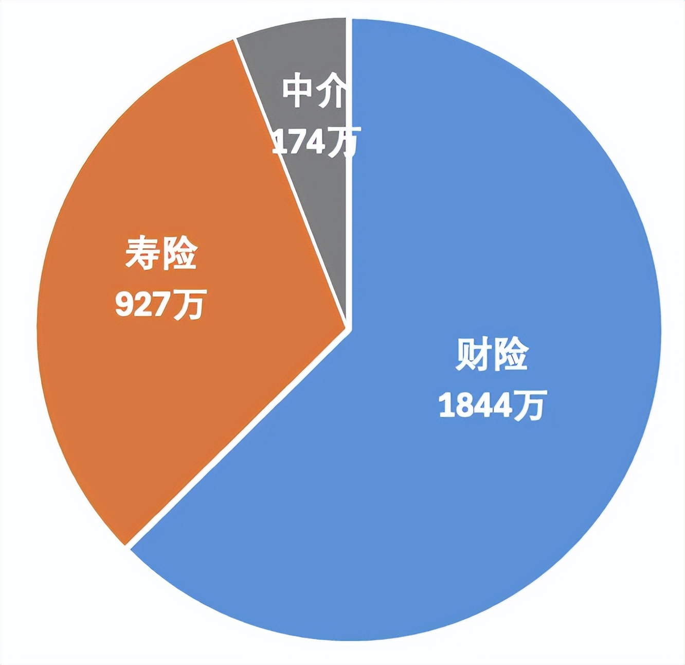 连续6年财务造假！上实发展及董事长等多位高管拟被合计罚款2545万元
