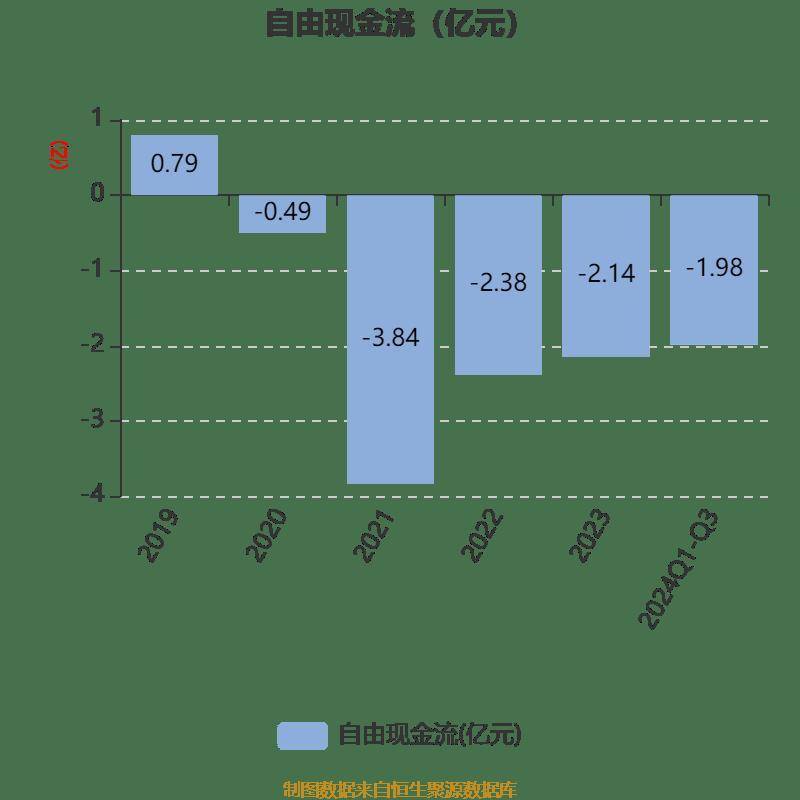 百克生物：公司如有相关计划，将及时履行信息披露义务