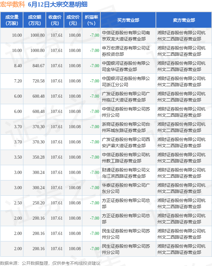 宏华数科：公司会结合公司发展和市场情况，综合考虑是否进行回购以及回购的具体方案