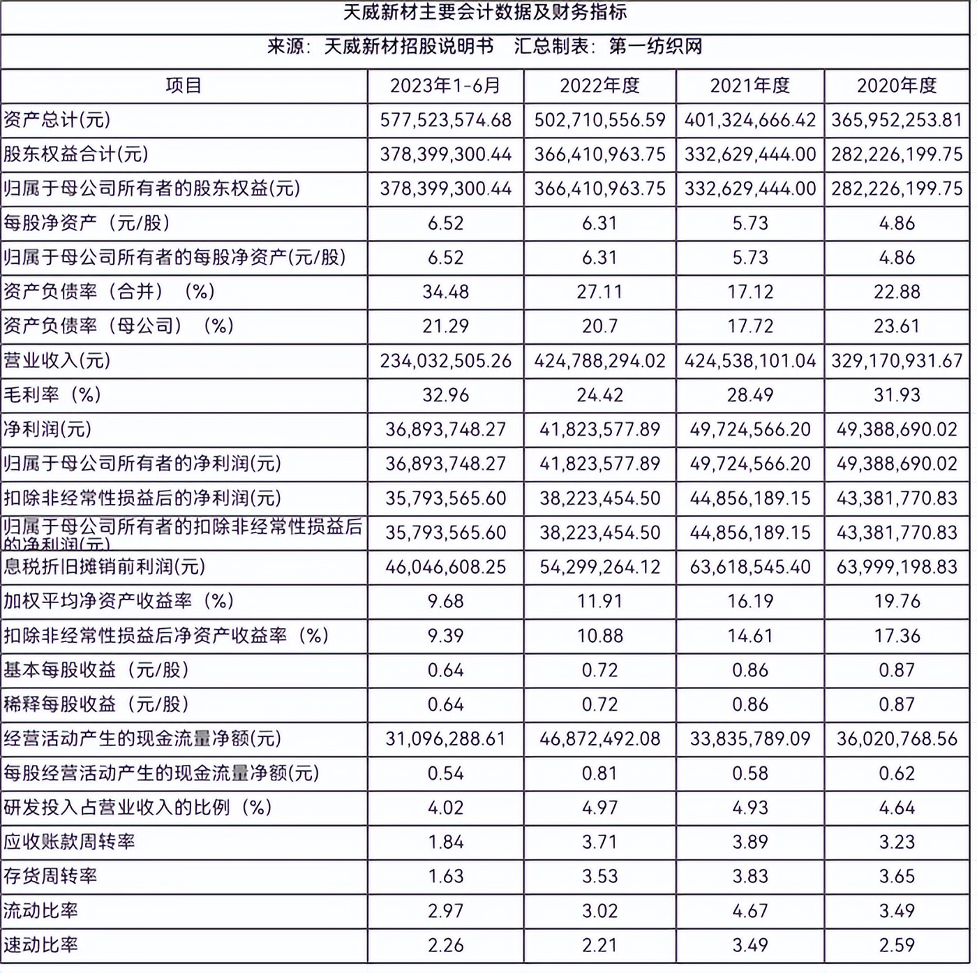 宏华数科：公司会结合公司发展和市场情况，综合考虑是否进行回购以及回购的具体方案