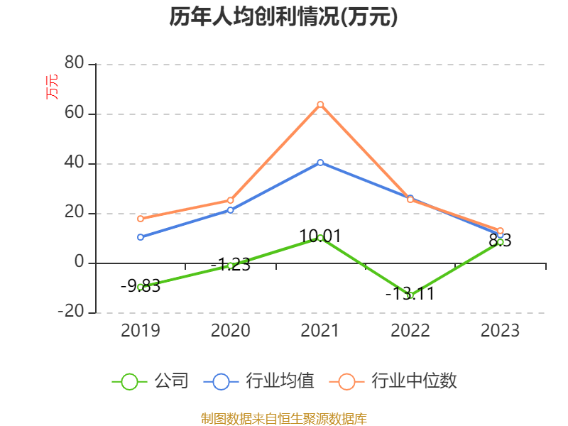 联芸科技（688449）新股概览，11月18日开始网上申购