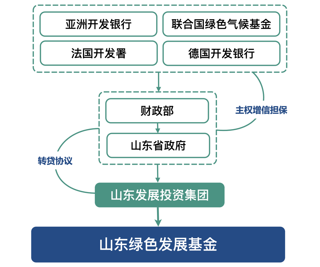 【投资视角】启示2024：中国担保产业投融资及兼并重组分析（附投融资事件、产业基金和兼并重组等）