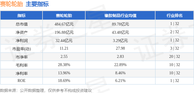 轮胎行业专题报告（2024年11月）：USTMA上调对2024年美国轮胎出货量的预测，赛轮实控人拟增持