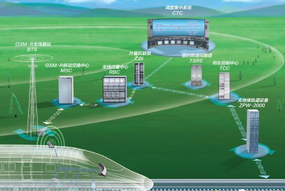 交控科技：公司积极布局低空领域拓展第二增长曲线