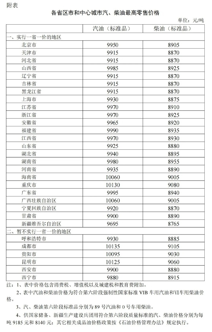原油周报：国内成品油价格价差上升 本周油价上升