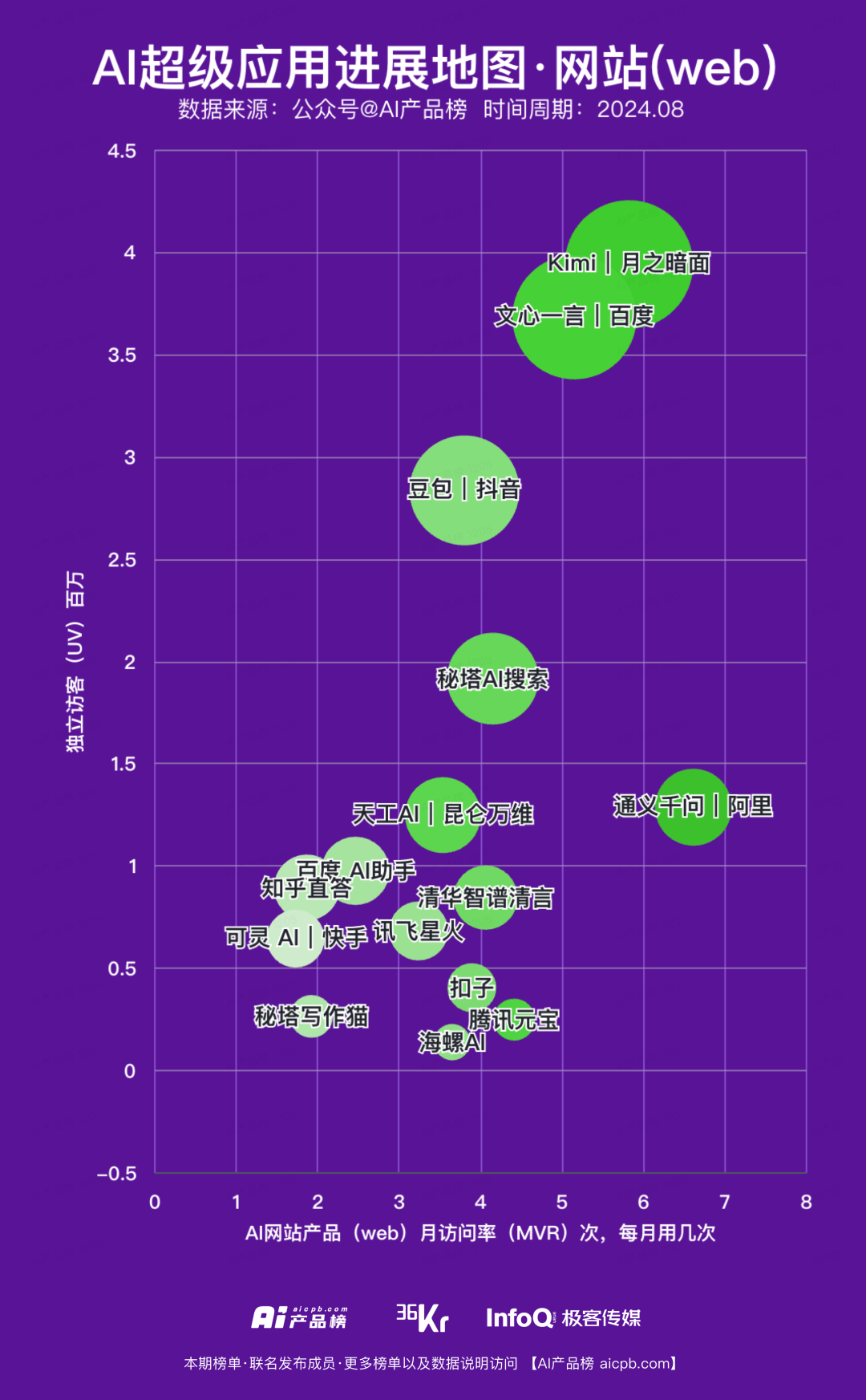 通信行业周报：豆包DAU持续增长，博通财报亮眼，持续看好AI产业链