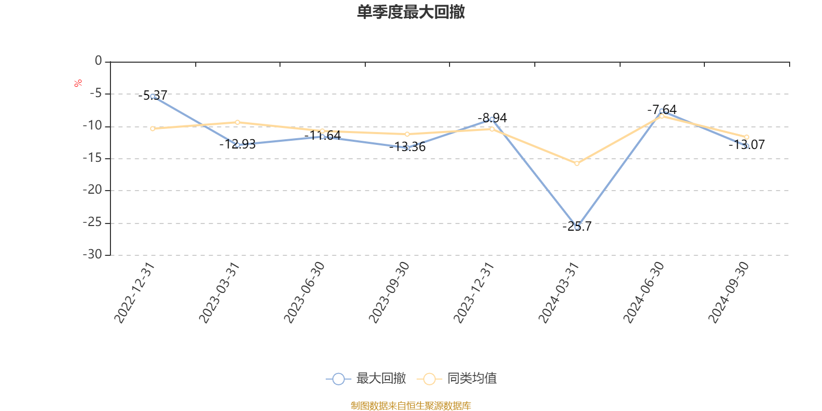 截至三季度末，金融机构专利商标质押融资登记金额超7900亿元，同比增长60%