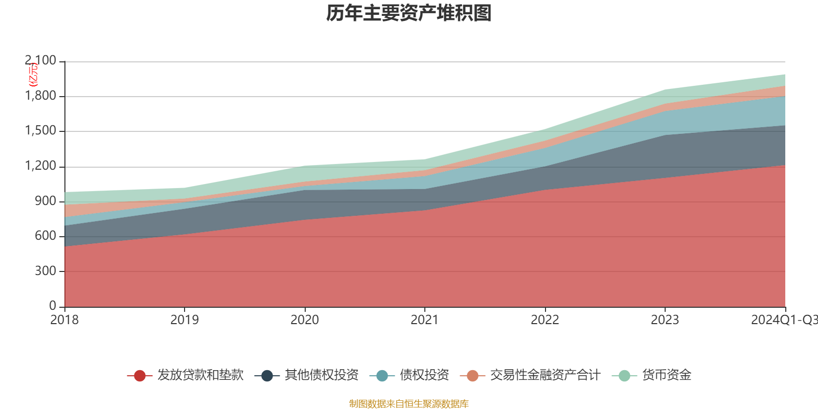 截至三季度末，金融机构专利商标质押融资登记金额超7900亿元，同比增长60%