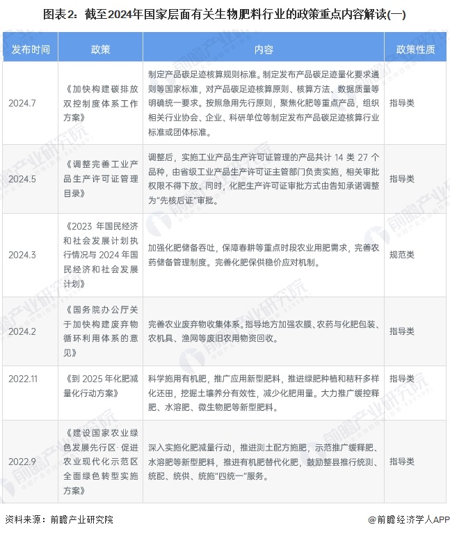 重磅！2024年中国及31省市第三方医学诊断行业政策汇总及解读（全） 推进第三方医学诊断实验室建设