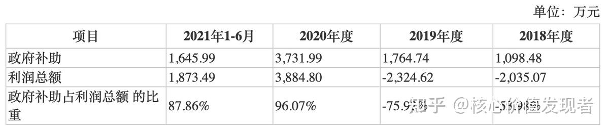 隆达股份：12月16日召开业绩说明会，投资者参与