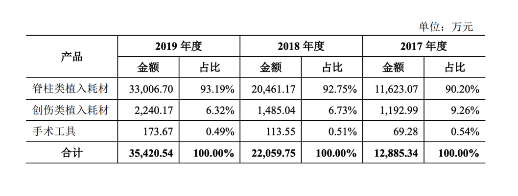 证监会同意亚联机械深交所主板IPO注册