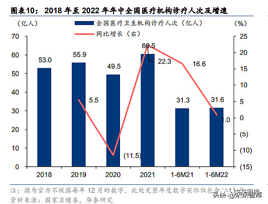 医药健康行业研究：年底集采预期陆续出清，板块行情有望逐步启动