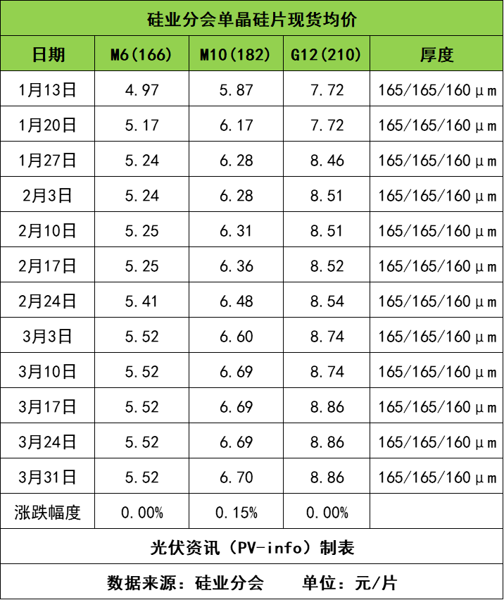 电力设备行业周报：储能盈利机制改善，N型硅片涨价落地