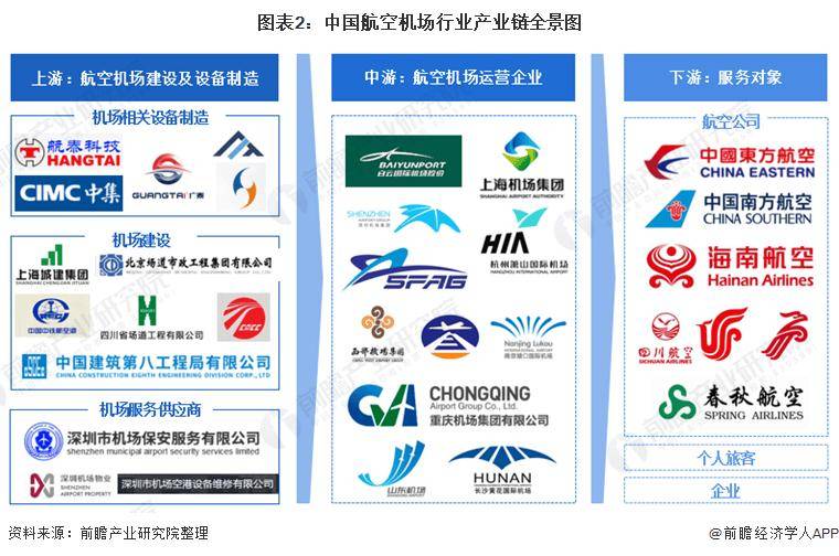 【投资视角】启示2024：中国航空机场行业投融资及兼并重组分析（附投融资事件、产业基金和兼并重组等）