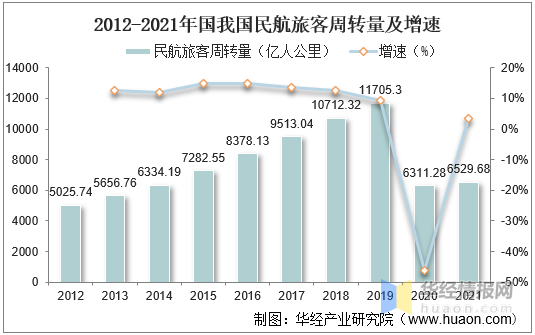 【投资视角】启示2024：中国航空机场行业投融资及兼并重组分析（附投融资事件、产业基金和兼并重组等）