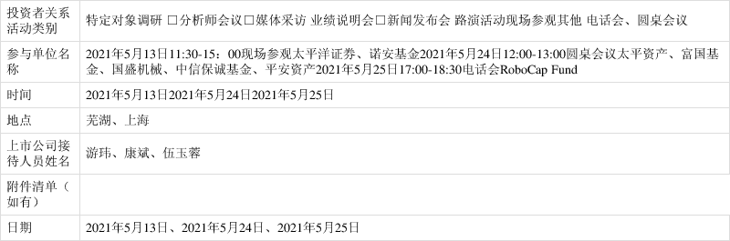 埃夫特：12月11日接受机构调研，包括知名机构上海保银投资，彤源投资，聚鸣投资的多家机构参与