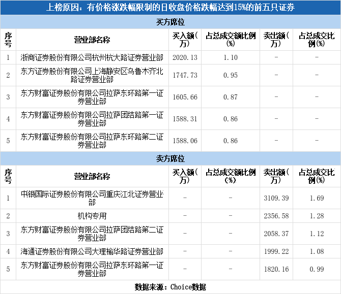 埃夫特：12月11日接受机构调研，包括知名机构上海保银投资，彤源投资，聚鸣投资的多家机构参与