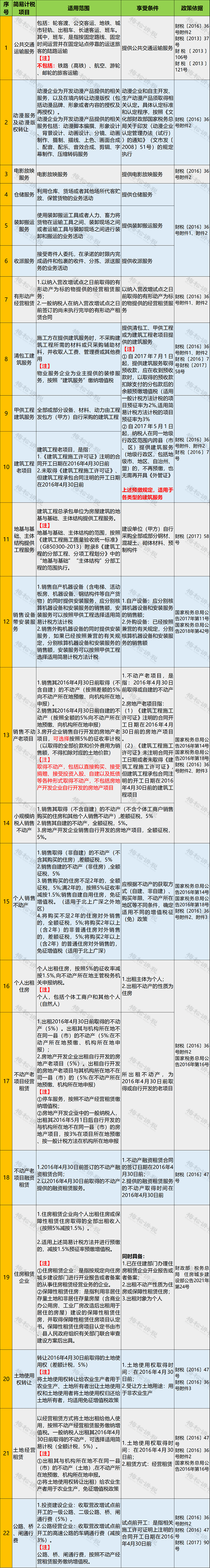 增值税法获通过，将于2026年起实施，适用简易计税方法计算缴纳增值税的征收率为百分之三