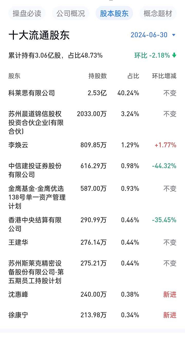 赛伦生物：公司高度重视投资者关系管理工作，将努力提升与投资者沟通的质量和效率