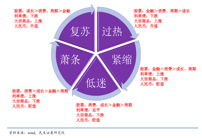 消费板块复苏还要多久？