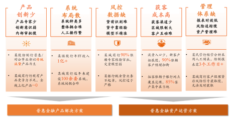 中航证券推动证券业务科技化智能化，做好“数字金融”大文章