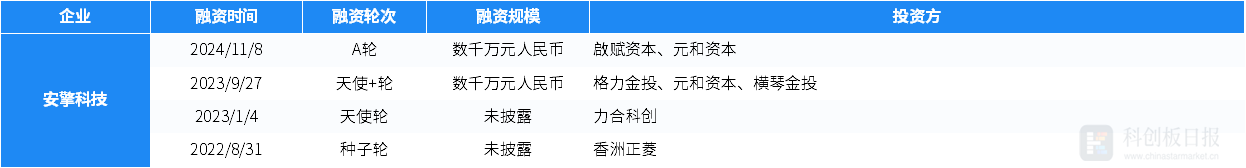 科创板两融余额1450.43亿元 较上一交易日环比增加1215.37万元