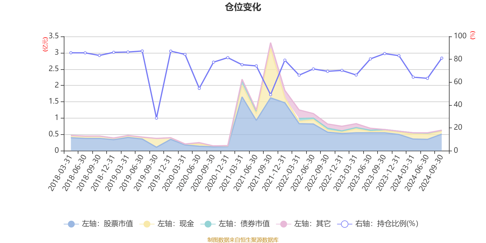 伊利股份：2024年前三季度，公司液态奶事业部实现营收575.24亿元，其中第三季度业绩环比有较大改善，营收达206.37亿元