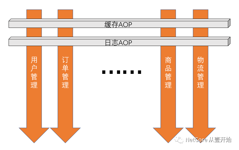 值得买：送礼专题内的所有商品均实现了跨平台打通