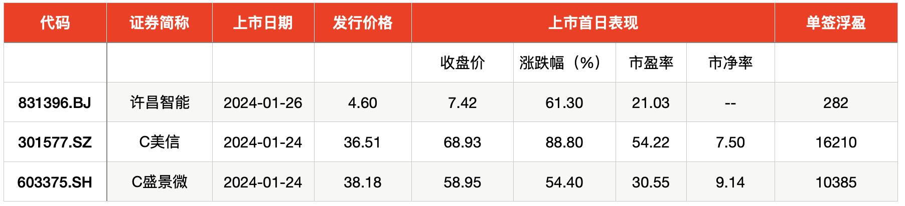 证券之星IPO周报：下周2只新股申购（名单）